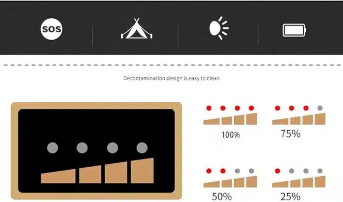 Projecteur 100 WATT rechargeable par USB